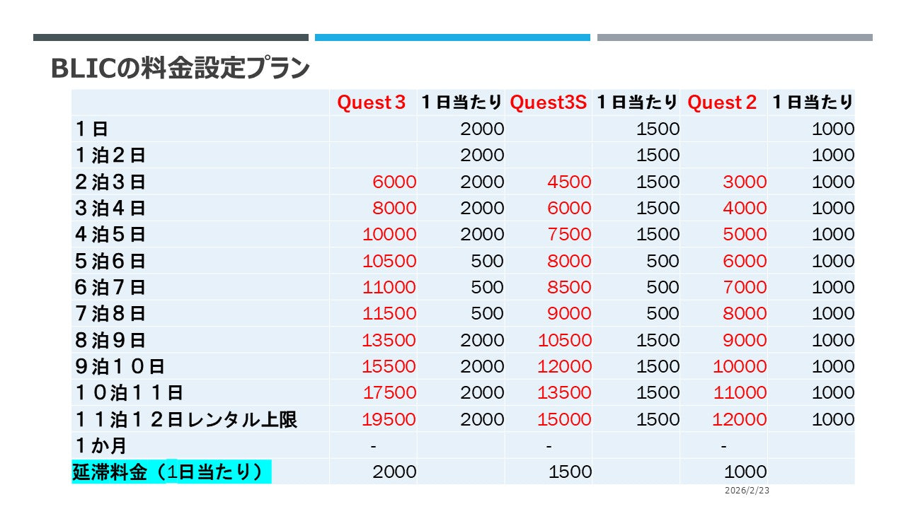 Meta Quest 3S レンタル